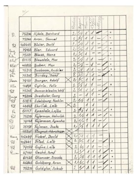 List