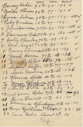 List of Grades for the Shaar Hashomayim Religious School