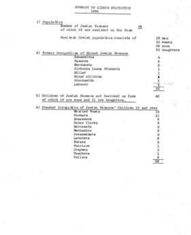 Yearly individual colonist situation surveys Hirsch, Saskatchewan. 1934