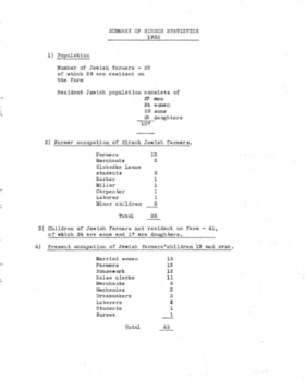 Yearly individual colonist situation surveys Hirsch, Saskatchewan. 1932